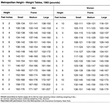 Table 4.2