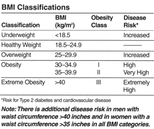 Table 4.5